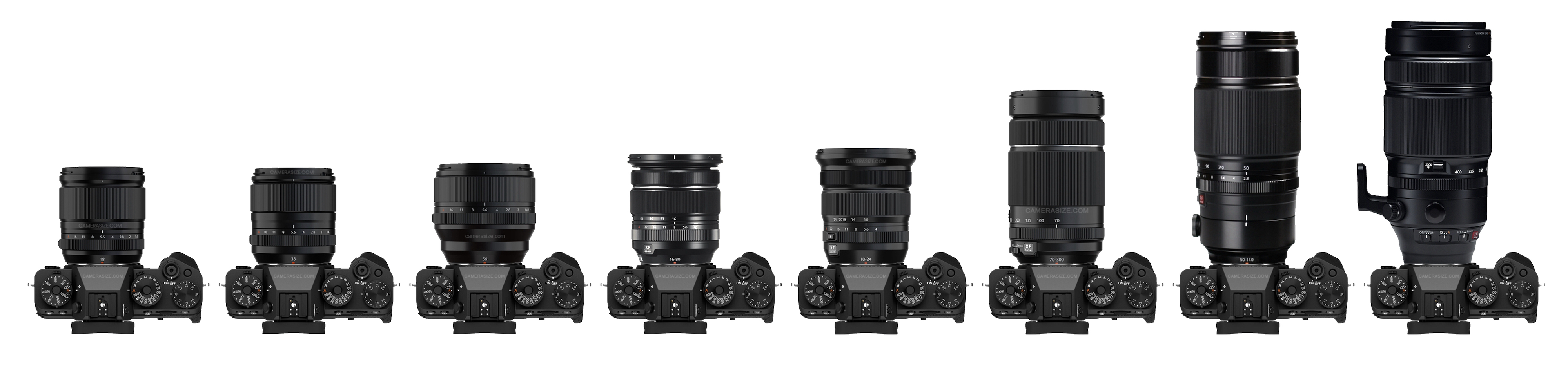 Lens Size Comparison